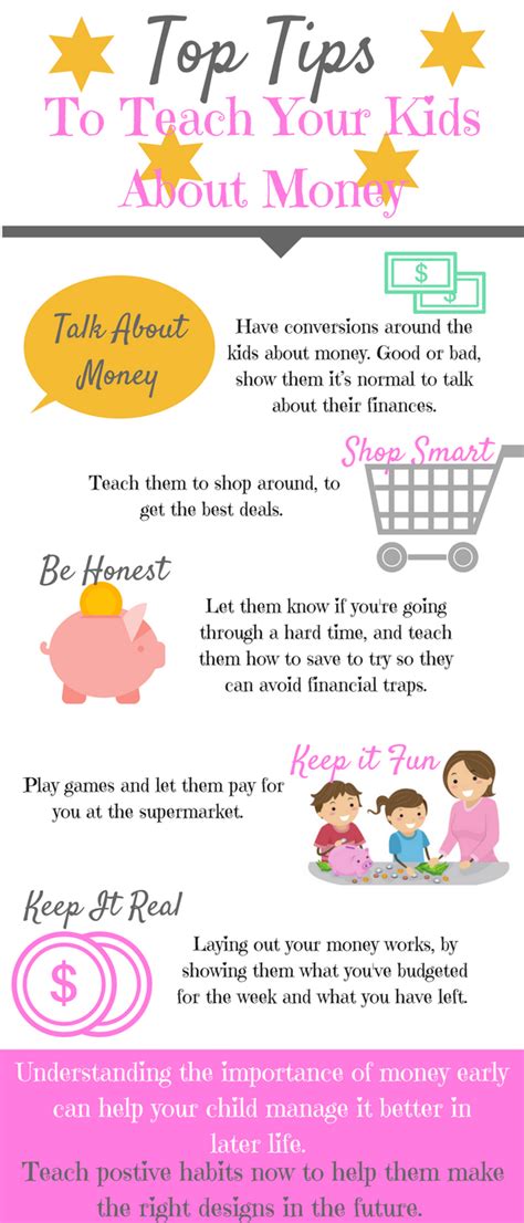 Teach Your Kids How To Manage Money By Laura At Savings 4 Savvy Mums