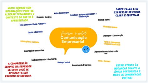 mapa mental Comunicação Empresarial Comunicação Empresarial I