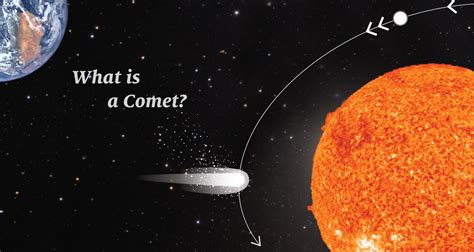 Where Are Comets Located In Our Solar System
