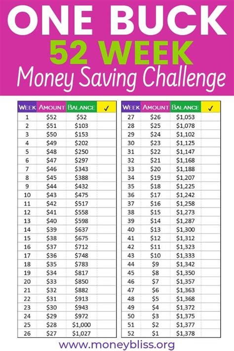 52 Week Money Saving Challenge 52 Week Money