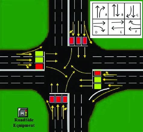 Three Car Intersection Turning Lane Cutoff Accident Diagram