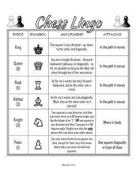 Are you wanting to learn how to play chess? Chess Help Sheet | Chess rules, Chess basics, Learn chess
