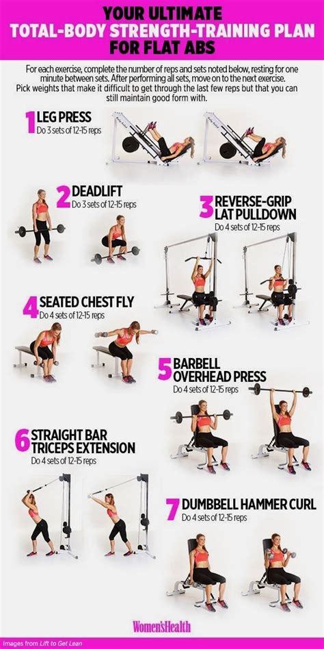 The Workout Strength Training Guide Gym Plan Strength Training Workouts