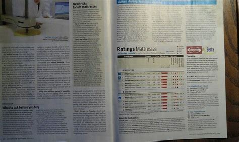 Compare with user mattress reviews, and get your questions answered in the mattress forum. Mattresses - Consumer Reports mag May 2013 | New tricks ...