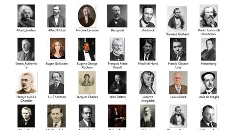 World Famous Scientists Names And Their Inventions Samanyagyan