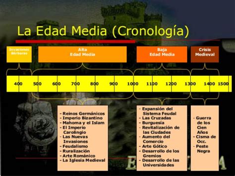 La Biblioteca De La Faud Edades Históricas Línea Del Tiempo