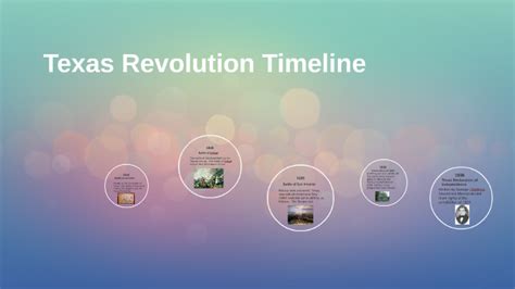 Texas Revolution Timeline By Chad Anderson