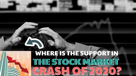 I'd follow warren buffett's advice after the stock market crash Stock market crash 2020 predictions | Where is Nifty ...