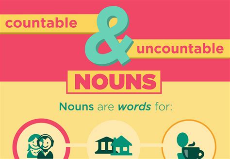 Countable And Uncountable Nouns Infographic Visualistan