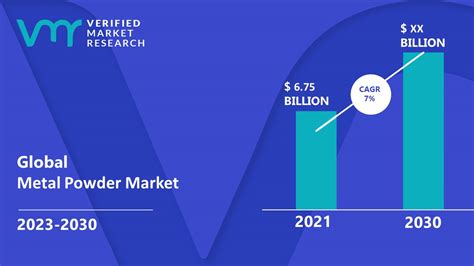 Metal Powder Market Size Share Trends Growth Forecast
