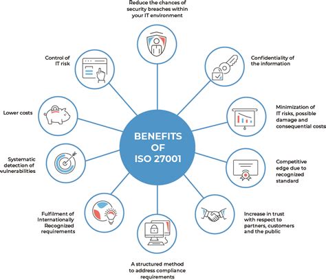 Iso 27001 Moore Clearcomm