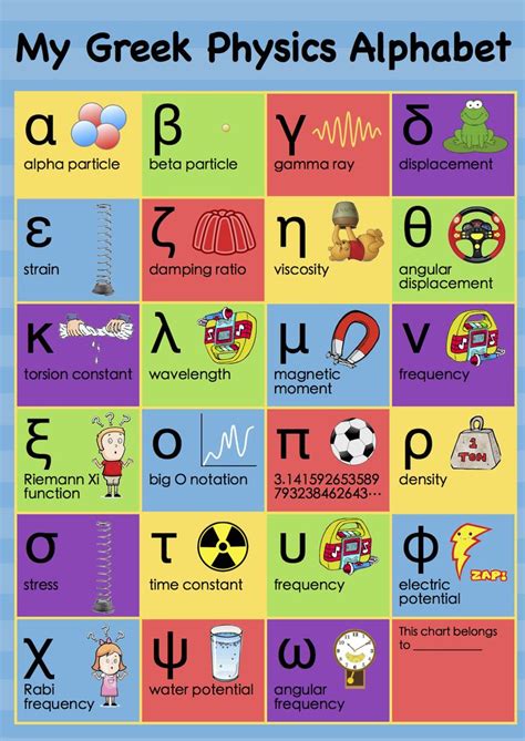 Greek alphabet math formulas jackson alphabet charts percy jackson alphabet greek we also show you 20 greek words that you will find useful! My Greek Physics Alphabet | Physics poster, Physics ...
