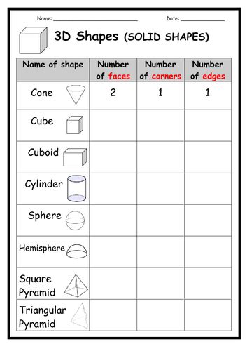 Properties Of 3d Shapes Teaching Resources