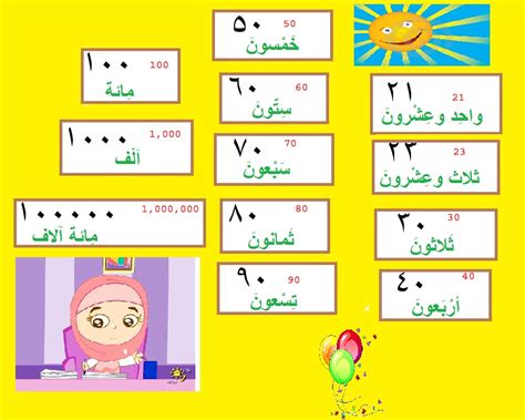 Angka atau nomor termasuk kata yang sering digunakan dalam berkomunikasi. Nombor الأعداد :: اللغة العربية في قلبي