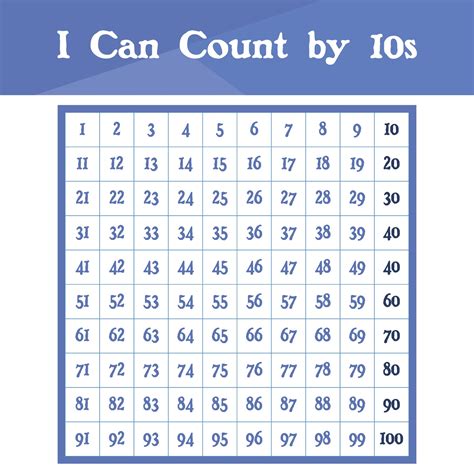 10 Best Counting By 10s Chart Printable PDF For Free At Printablee