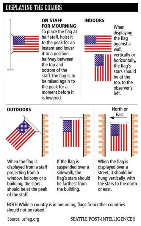 An American Flag Is Shown With Instructions To Make It Look Like The