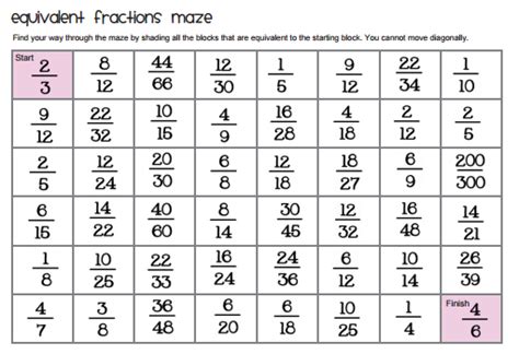 • to develop understanding, include. Teaching Equivalent Fractions Grade 5 - Visual Equivalent ...