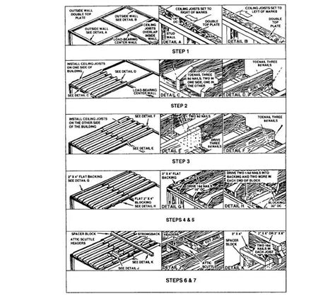 Exposed joists are ceiling structural members that are made visible by removing the ceiling close spacing. Figure 1-67.Constructing a typical ceiling frame.