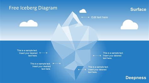 Free Iceberg Powerpoint Diagram Slidemodel Templates Powerpoint