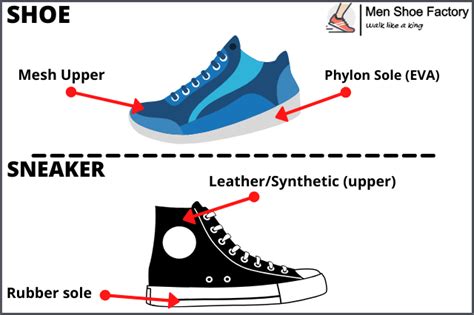 Difference Between Shoes And Sneakers Answered Explained