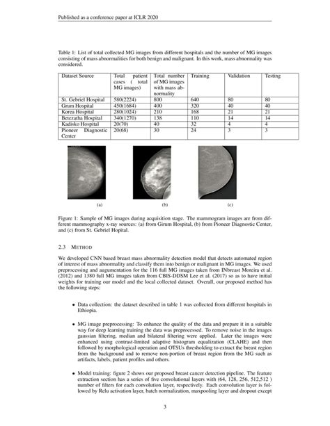 Breast Cancer Detection Using Convolutional Neural Networks Deepai