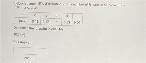 Solved Below Is A Probability Distribution For The Number Of Chegg Com