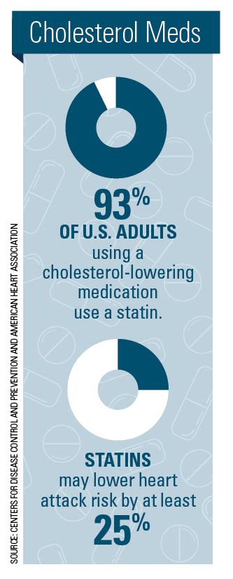 Thrive Statin Therapy For Heart Disease