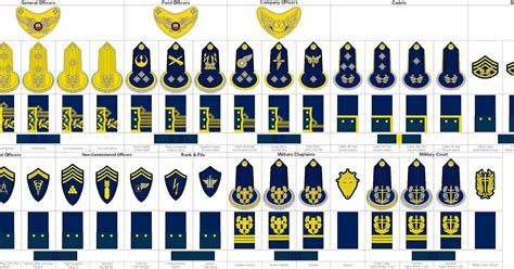 Us Air Force Officer Rank Insignia