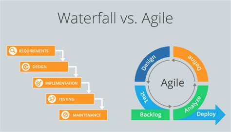 Agile Methodology Why Is It Important For Your Start Up