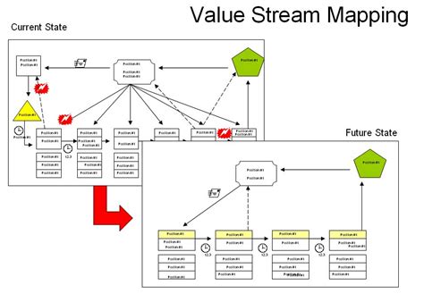 Value Stream Mapping Applied To Lean Construction