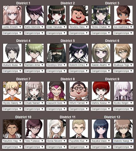 Danganronpa Characters As Voted By The Mass I Have Now Conducted A List