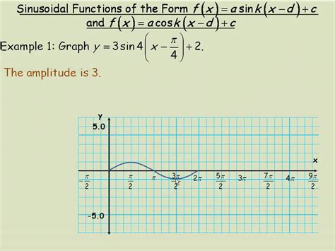 Identify b in the function f ( x) = a sin ( bx + c) + d. Graphing Sinusoidal Functions - YouTube