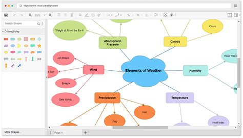 Top 6 Amazing Concept Map Maker To Spark Your Mind Edraw