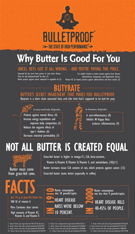 This material must not be used for commercial purposes, or in any hospital or medical facility. Bulletproof Coffee: The Breakfast of Champions?