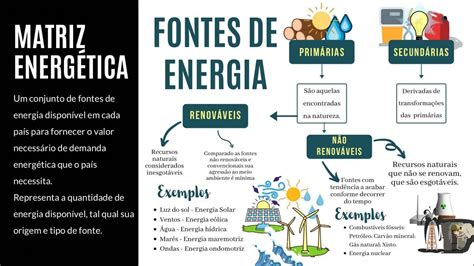 Mapa Mental Matriz Energ Tica Fdplearn