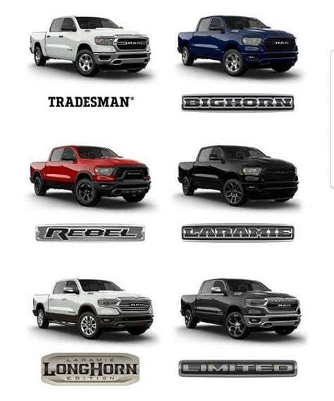 Differences In Dodge Ram Models
