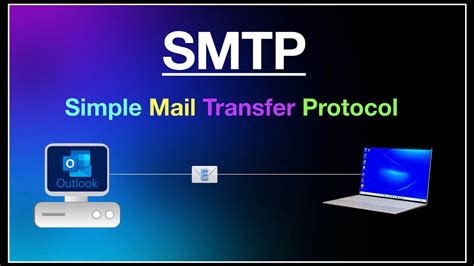 What Is Smtp Simple Mail Transfer Protocol Youtube