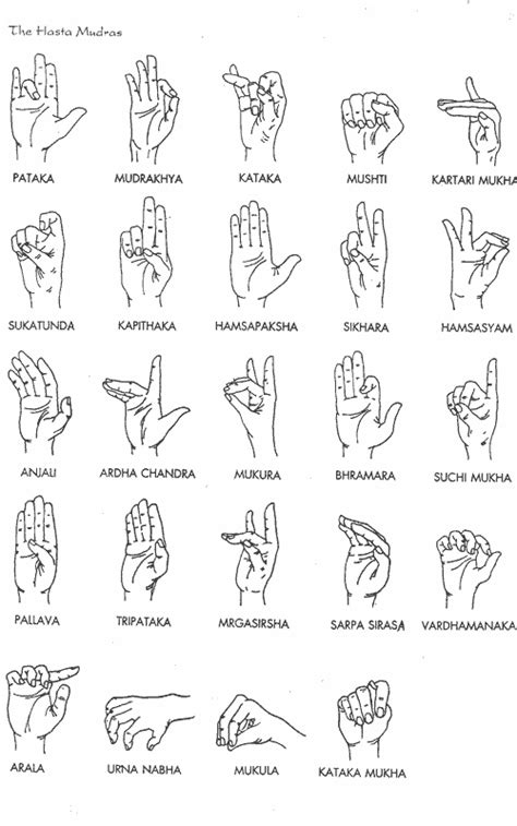 With the palm facing outward, curl the middle, ring, and pinky fingers into mantra. Yoga Mudras | Méditation chakra, Entraînement de yoga ...
