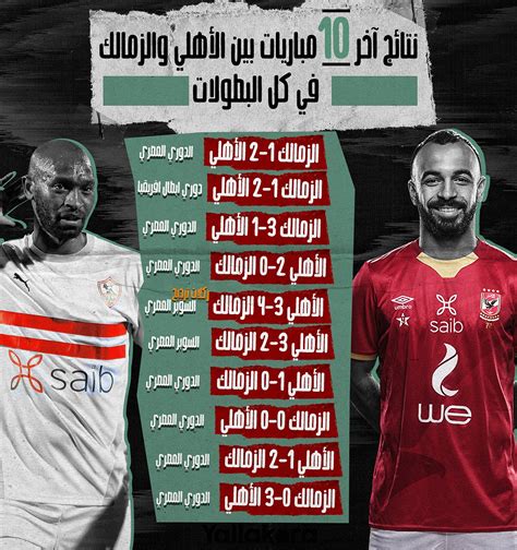 يلاكورة | ٌقبل قمة الليلة . تعادل وحيد بين الأهلي والزمالك في آخر 10