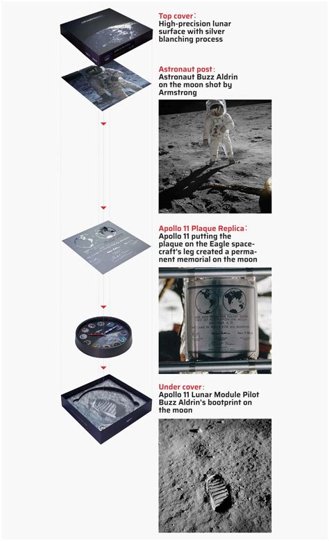 How can you get permission though? The Apollo augmented-reality clock and Saturn V AR Model ...