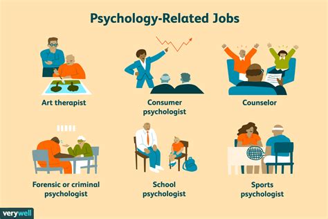 Social Sciences What Is Psychology Science Lookup