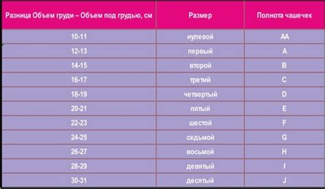 Расскажем подробно как понять какой размер груди у женщины