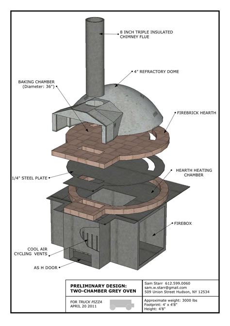 How to select an oven. oven_design2.jpg (1190×1684) | Brick oven outdoor, Oven ...