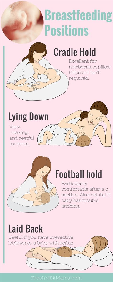 Four Great Breastfeeding Positions B B Allaitement Position