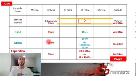 Anotaram A Data Da Maratona