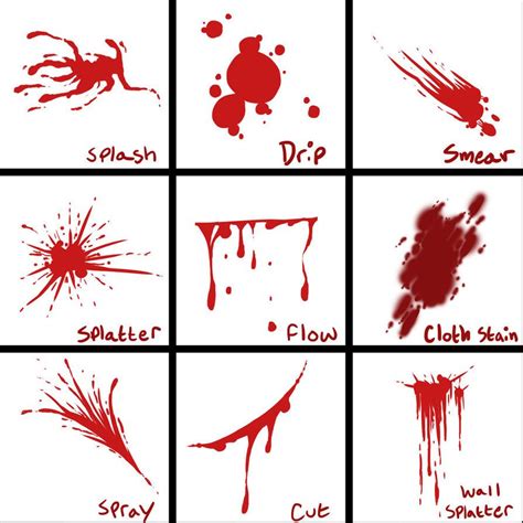 Blood Splatter Drawing At Getdrawings Free Download