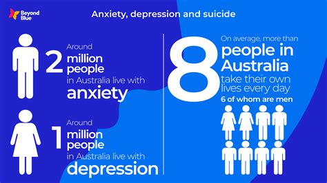 Generally, a depressive episode is characterized by at least two weeks of low mood and lost interest in almost everything, significantly affecting one's statistics on depression and its demographics. Who we are and what we do - Beyond Blue