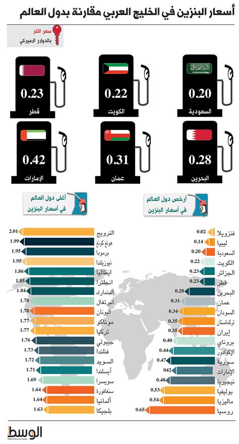 أسعار السيارات الرسمية محدثة يوميا في مصر لعام 2021 كل الماركات والموديلات الجديدة ومواصفات وصور السيارات الجديدة في مصر والمعارض المتاحة بها من خلال موقعنا سوق. انفوجرافيك "الوسط"... أسعار البنزين في الخليج العربي ...