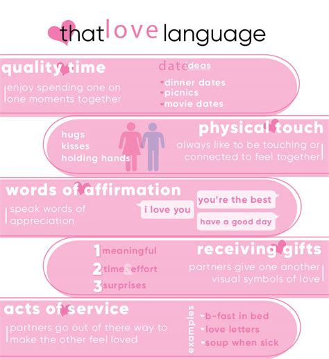 Love Languages The Harbinger Online