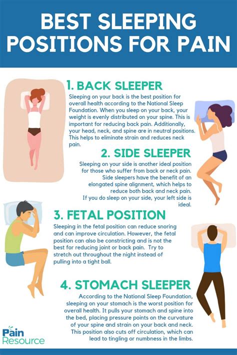 The Best Sleeping Positions For Pain Pain Resource Best Sleep